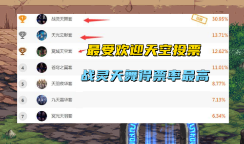 dnf天空套和龙袍有什么区别(dnf合成龙袍得到的是透明)