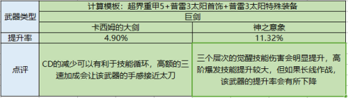 契魔者100级加点2021(地下城契魔者技能加点)插图16