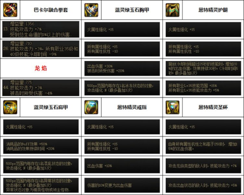 dnf男散打史诗套装选择(dnf60版本史诗装备大全)插图3
