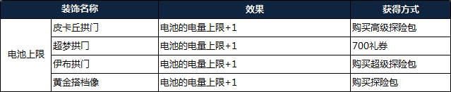 宝可梦探险寻宝攻略大全(宝可梦探险寻宝最强精灵推荐)插图16
