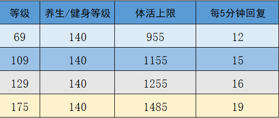 梦幻一个人能维持二级帮吗(5开自己建2级帮派怎么玩)插图1