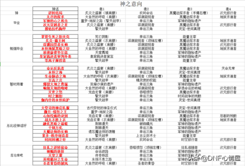 2021星之海和赤光剑哪个好(dnf中星之海光剑不能暗强吗)插图2