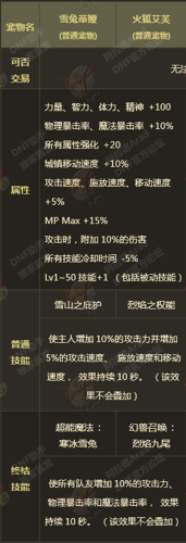 dnf2018春节宠物装备(dnf年套宠物装备能交易吗)插图