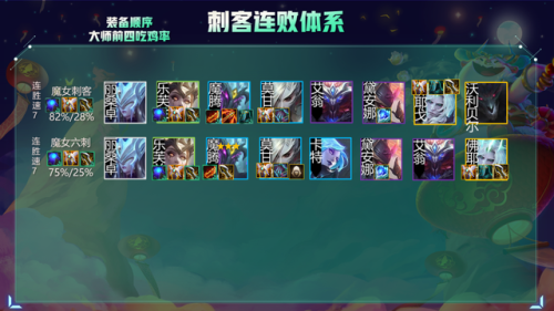 云顶之弈s5最新阵容搭配(云顶之弈10.1阵容)插图3