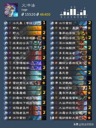 亡语猎最新卡组(炉石传说猎人最强卡组)