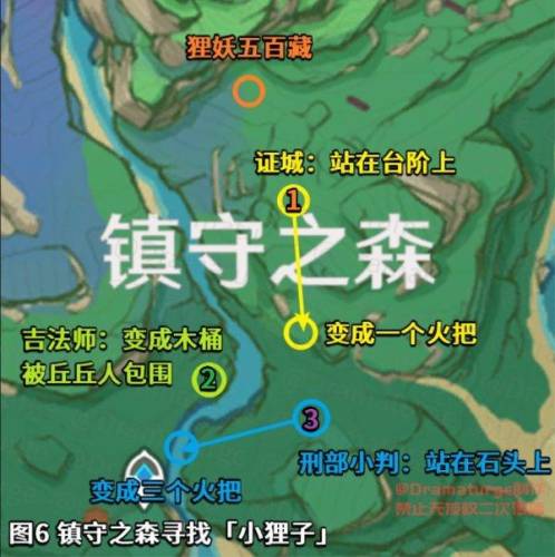 原神井底探索顺序(绀田村井底祝祷顺序)插图15