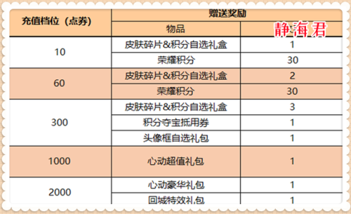 镜什么时候上线正式服(镜还会出新皮肤吗)插图9