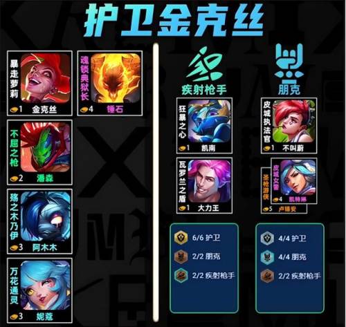 云顶之弈金克斯出装(金克丝最新出装顺序)插图1