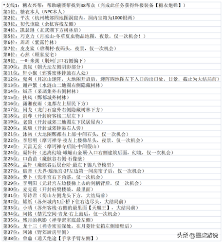 仙剑奇侠传2地图怎么看(仙剑2迷宫地图和详细攻略)插图