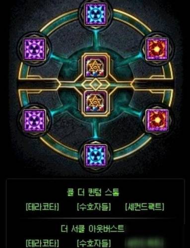 2022重霄枪炮师100级加点(100级漫游刷图加点)插图2
