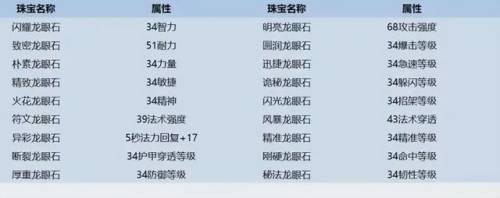 魔兽世界选矿技能怎么用(魔兽珠宝选矿对应宝石图)插图10