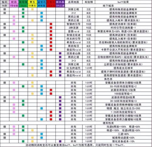 dnf驭剑士110版本勋章(dnf女鬼剑驭剑士加点图)插图42