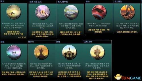 文明4新手入门(文明4开局怎么发展快)插图14