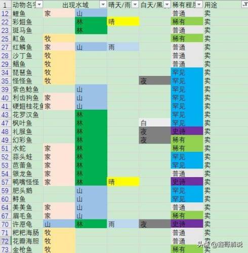 毛毛爆囧菇(杨辣毛毛虫叫什么)