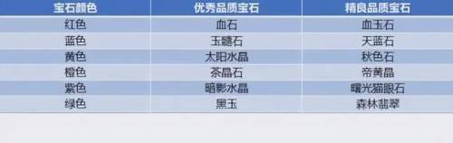 魔兽世界选矿技能怎么用(魔兽珠宝选矿对应宝石图)插图4