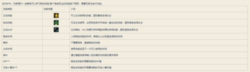 dnf死亡之塔任务流程(dnf绝望之塔通关奖章怎么获得)插图26