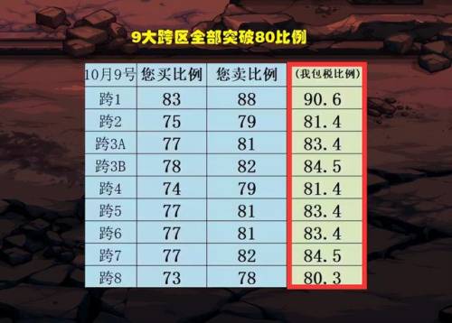 dnf转跨区(dnf转区2023什么时候开始)插图1