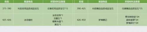 魔兽世界选矿技能怎么用(魔兽珠宝选矿对应宝石图)插图6