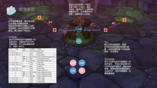魔兽世界纳克萨玛斯攻略(60级纳克萨玛斯详细攻略)插图25