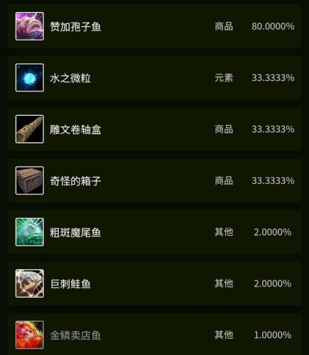 金镖鱼在哪钓(十大凶猛观赏鱼)插图27