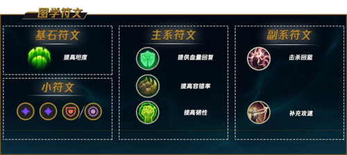 婕拉打什么位置(婕拉是辅助还是中单)插图5