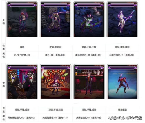 地下城卡片怎么用(dnf卡片怎么处理)插图2