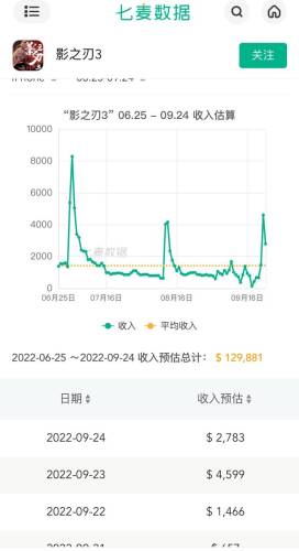 断罪者的挑战(索尔葛林负怨者)插图18