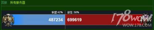 魔兽世界人口普查最新2022(魔兽世界正式服人口普查网站)插图