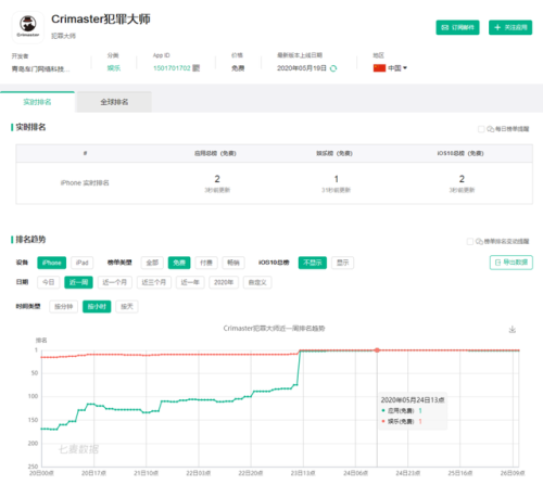 犯罪大师真的会帮助警方吗(犯罪大师是全球的还是全国的)插图1