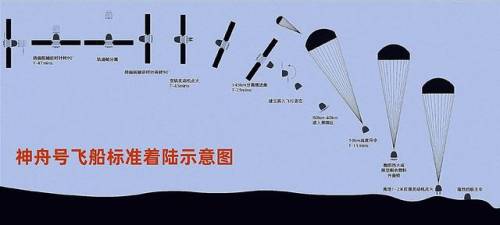 神舟十五号火箭(神舟十五号简介及意义)插图9