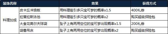 宝可梦探险寻宝攻略大全(宝可梦探险寻宝最强精灵推荐)插图17