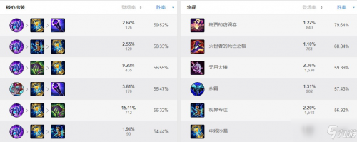 2021狐狸出装(ad狐狸出装)