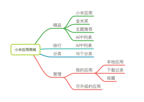 2265安卓网应用市场(豌豆荚应用商店)插图4