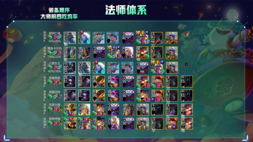 云顶之弈s5最新阵容搭配(云顶之弈10.1阵容)插图15