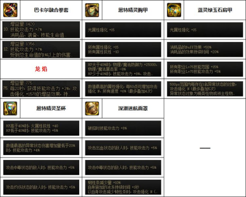 dnf男散打史诗套装选择(dnf60版本史诗装备大全)插图5