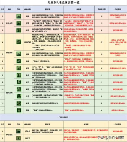 梦幻西游无底洞加点2023(梦幻五开最稳定的挣钱方式)插图