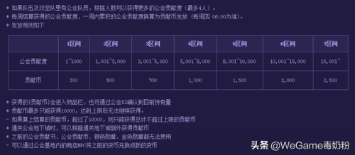 dnf公会升级要多少金币(DNF自己开个公会要升级多久)插图4