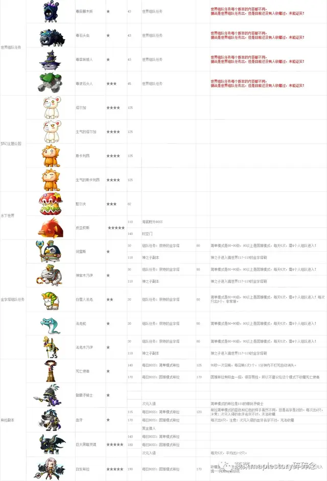 冒险岛怪物等级大全(冒险岛079版本资料库)插图26