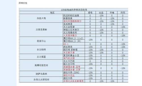 dnf105级阿修罗加点(旭旭宝宝阿修罗95加点)插图15
