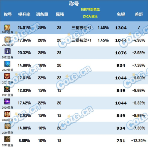 dnf2022春节套礼包预测(dnf年套礼包内容)插图1