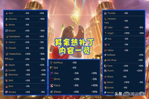 小鱼人天赋出装2022(女警大招秒人天赋)