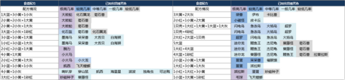 宝可梦探险寻宝攻略大全(宝可梦探险寻宝最强精灵推荐)插图15