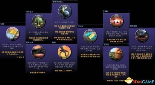 文明4新手入门(文明4开局怎么发展快)插图20