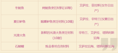 萨瑟里斯虎鱼钓不到(专家钓鱼四种鱼的坐标)插图4