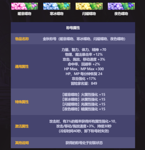 dnf国庆套2022内容(DNF2020国庆套)插图3