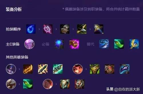 金铲铲火男出装(龙龟是哪个阵营的)插图1
