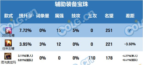 dnf2022春节套礼包预测(dnf年套礼包内容)插图3