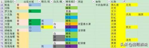 毛毛爆囧菇(杨辣毛毛虫叫什么)插图42