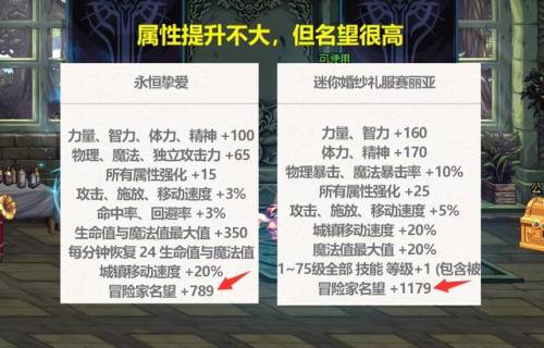 dnf五一纹章(dnf纹章哪个节日套最好)插图2