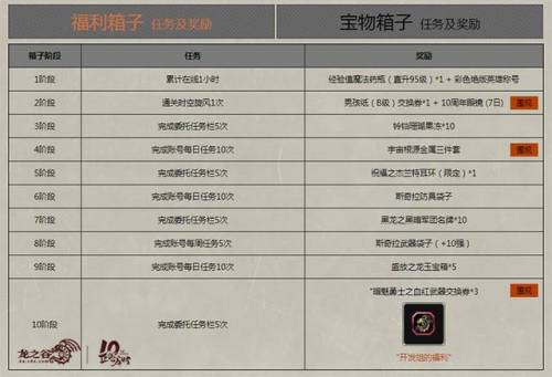 龙之谷疲劳几点刷新(龙之谷打个图1500疲劳)插图1